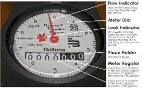 How Do I Read My Water Meter? – Edp Water | Environmental Development  Partners, Llc