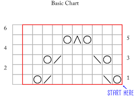 Tutorial Lace Charts 2 How To Read A Basic Chart Tips
