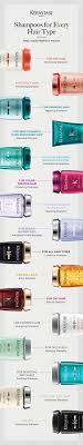 Hair will be left thoroughly cleansed, super soft and shiny. 80 Find The Perfect Products For Your Hair Type Ideas Kerastase Kerastase Hair Hair