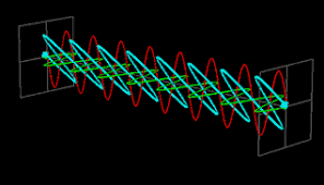 Physics Oscillating Waves Naimated Gif Physics Physics Formulas Classical Mechanics