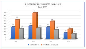 Bcc Cryptocurrency Chart Cryptocurrency Miners For Sale