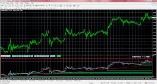 forex indicator mini charts daily analytical indicator mt4