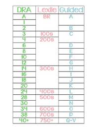 Lexile Reading Level Correlation Chart Bedowntowndaytona Com