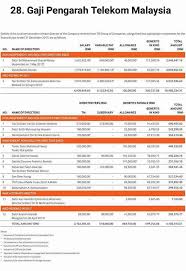 Uniten atau universiti tenaga nasional, sebuah universiti berstatus glc yang merupakan milik tenaga nasional berhad sepenuhnya berada. Gaji Pengarah Telekom Malaysia