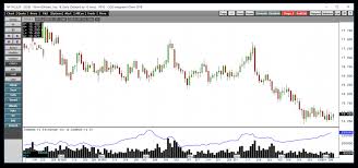 Is A Technical Metric Telling Us Silver Is Ready To Turn