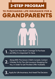 Maybe you would like to learn more about one of these? How To Get Life Insurance Coverage On Your Grandparents