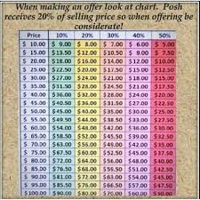 Offer Chart Offer Chart Other In 2019 Price Chart Luxury