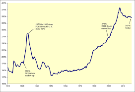 The Global Economy May Be Facing Its Minsky Moment Of