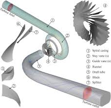 2 x 167 mw francis turbines with an operating head of 61 m and a runner diameter of 5.5 m. Investigation Of A Francis Turbine During Speed Variation Inception Of Cavitation Sciencedirect