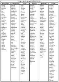 Image result for bloom's taxonomy of learning