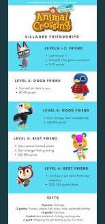 Pin By Lynne Hendry On Animal Crossing Ideas Animal Crossing Funny Animal Crossing Animal Crossing Villagers