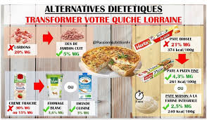 Passionnutritionfr On Instagram Reequilibrage Alimentaire Ne Doit En Aucun Cas R Reequilibrage Alimentaire Reequilibrage Alimentaire Pour Maigrir Alimentaire