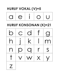 Arti kata huruf menurut kamus besar bahasa indonesia; Mari Belajar Bahasa Melayu