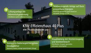 Altes muenchen haus, kitchener, ontario. Kfw 40 Plus Mit Finanzieller Forderung Zum Energiestandard Der Zukunft Kermi Blog
