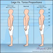 He said his legs/hip are plenty strong enough from powerlifting for years, but he has a problem with wrapping his short stubby legs around people's torso during close guard. How To Dress Your Body Type Irregular Guide To Menswear