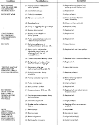 repair guides