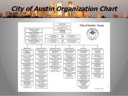 A Tale Of Two Cities Austin And Seattle