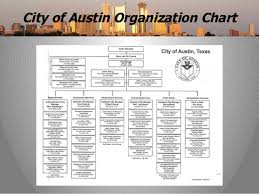 a tale of two cities austin and seattle