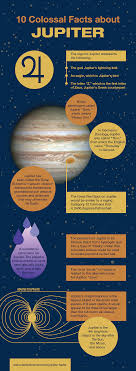 38 Amazing Facts About Jupiter Factretriever Com Jupiter Facts Fun Facts About Jupiter Physics Facts