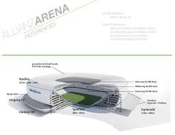 ALLIANZ ARENA // ANALYSIS