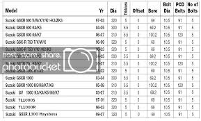 New Fork Swap Guide Archive Page 8 Suzuki Sv650 Forum