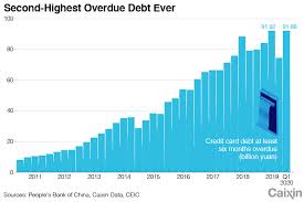 What kind of credit card can i use in china? Charts Of The Day Credit Card Debt Piles Up As Pandemic Hits Economy Caixin Global
