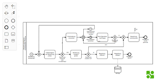 web based tooling for bpmn dmn and cmmn bpmn io