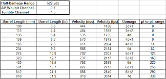 Ballistics Calculator Archives Gaming Ballistic