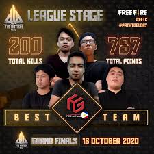 Top 6 from s1 promotion. Five Ph Teams Join P2 4m Garena Free Fire Tournament Manila Bulletin