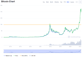 In april 2020, one ethereum cost 209.42 u.s. What Is The Future Of Cryptocurrencies Should You Invest In Cryptocurrencies Trading Education