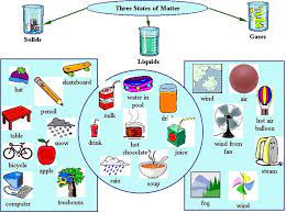 States Of Matter In Kindergarten Choose from 500 different sets of flashcards about solid liquid gas on quizlet. states of matter in kindergarten