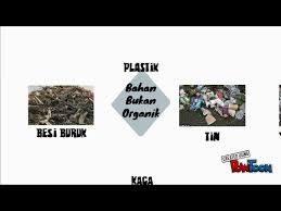 The copyright of the image is owned by the owner, this website only displays a few snippets of several keywords that are put together in a post summary. Geografi Sisa Domestik Youtube