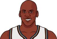 Michael Jordan Worst Shooting In A Game