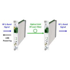 This tutorial provides prerequisite information about dense wavelength division multiplexing (dwdm) systems. Dwdm Rf Over Fiber Link Dev Systemtechnik