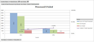 kendo chart display issue stack overflow