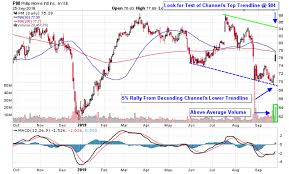 Tobacco Stocks In Play After Abandoned Merger