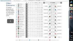 Posições e pontuação de palmeiras, corinthians, são paulo, santos, ponte preta, linense e outros clubes. Brasileirao 2016 1Âº Turno Simulador Youtube