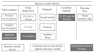 • nivia silva na cadeia dvd completo. Sustainability Free Full Text Operationalizing Business Model Innovation Through Big Data Analytics For Sustainable Organizations Html