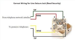 Dsl wiring diagram wiring diagram dash. General Connecting A Line Seizure Jack