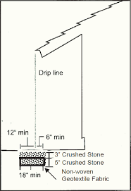 Drip line seems the best way to go to get efficient use of water (as per the environmental concerns of the customers, etc). Https Www Uwsp Edu Cnr Ap Uwexlakes Publishingimages Resources Restoration Project Lp Bmpshoredriplinetrenchesvermont Pdf