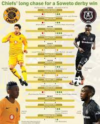 Kaizer chiefs are set for another soweto derby and rising star nkosingiphile ngcobo believes this is an opportunity for them to turn the corner. Siphosakhe Ntiya Ntiya News Siphosakhe Ntiya Ntiya