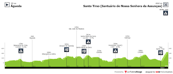 Volta a portugal em bicicleta santander. Bzt8v74yijamcm