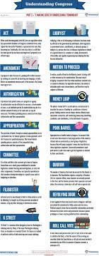 Understanding Congress Part 2 Of 7 Making Sense Of Congressional Terminology Teaching History Government Lessons Teaching Government