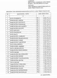 We did not find results for: Umr Surabaya 2019