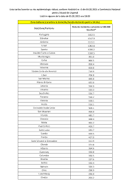Lista țărilor cu risc epidemiologic ridicat, din nou actualizată. Https Www Cnscbt Ro Index Php Liste Zone Afectate Covid 19 2250 Lista State Cu Risc Epidemiologic Ridicat 4 02 2021 File