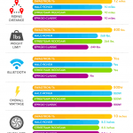 Recreation Infographics Infographic Post