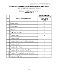 Jadual waktu tingkatan 4 dan 5 2019 kbsm. Peruntukan Masa Minimum Penjajaran Kssr