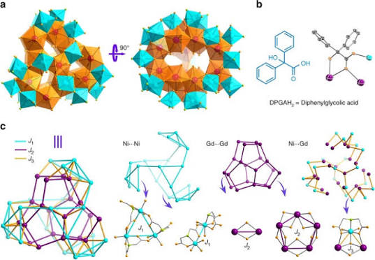 Quantum Monte Carlo simulations of a giant {Ni21Gd20} cage with a S = 91 spin ground state | Nature Communications