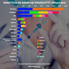 Sinovac aşısını alan ülkeler hangileri? Asi Siparisi Yarisinda Onde Gelen Ulkeler Belli Oldu Bloomberg Ht