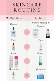 The korean skincare routine routine may seem complex and mysterious, but we promise its not. 4 Step Skincare Routine Megmatable My Blog Skin Care Guide Skin Care Routine Steps Night Skin Care Routine